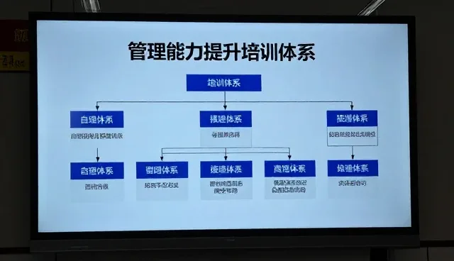 提升沟通效率：管理培训在品牌定位中的实践路径